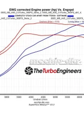 TTE Turbo Remanufactured TTE450+ AMG Upgrade Turbocharger Mercedes-Benz A45 AMG | CLA45 AMG | GLA45 AMG 2013+                                     - SW10079.1 - Image 7